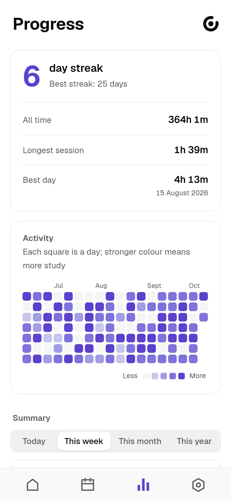 Progress: time studied, the streak and the map of days